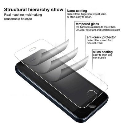 For Xiaomi Black Shark 4 / 4 Pro imak H Series Tempered Glass Film, For Xiaomi Black Shark 4